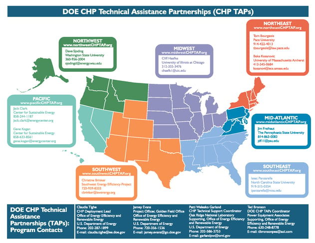 DOE CHP Assistance Chart